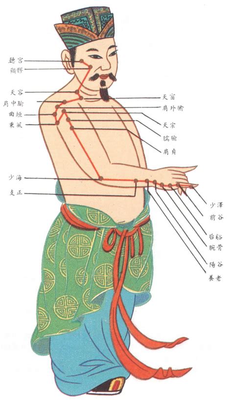 破氣意思|醫砭 » 中醫名詞術語辭典 » 破氣